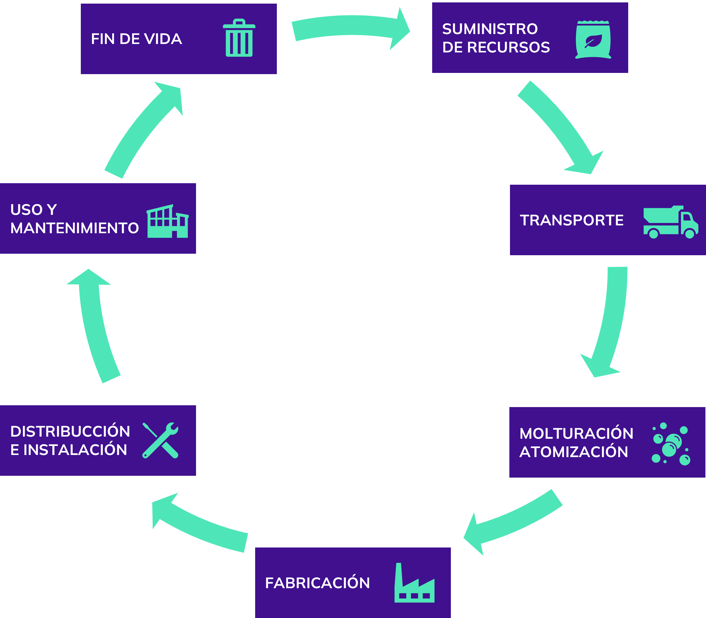 ciclo-de-vida-baldosas-cerámicas
