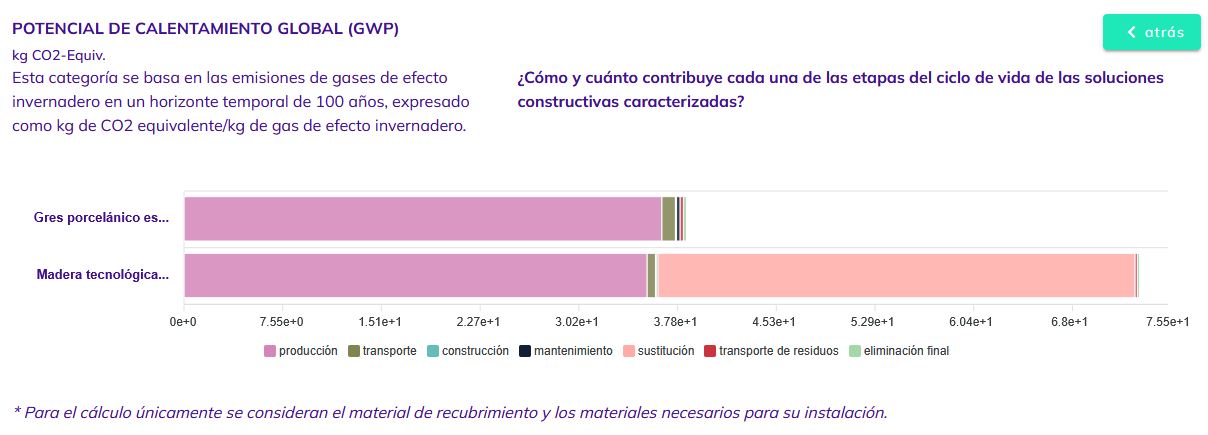 gráfica comparativa